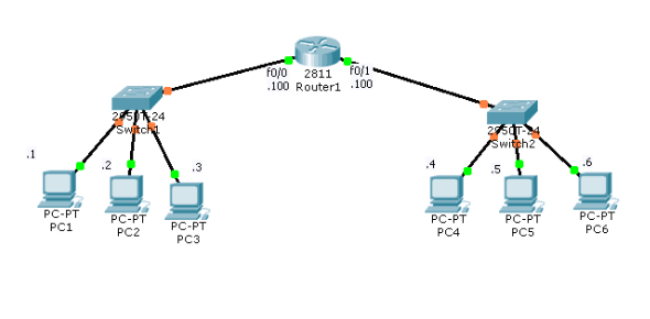Final Examination Router Configuration ProProfs Quiz